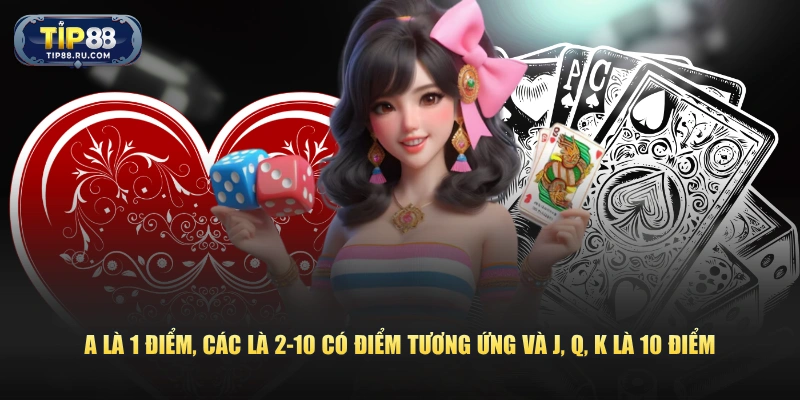 A là 1 điểm, các là 2-10 có điểm tương ứng và J, Q, K là 10 điểm