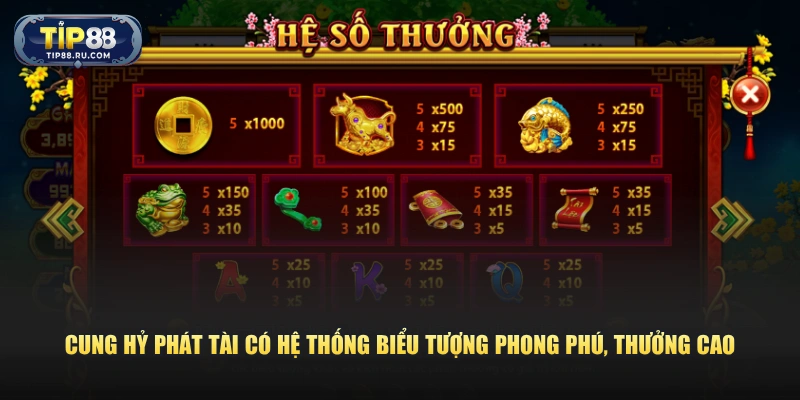 Cung Hỷ Phát Tài có hệ thống biểu tượng phong phú, thưởng cao