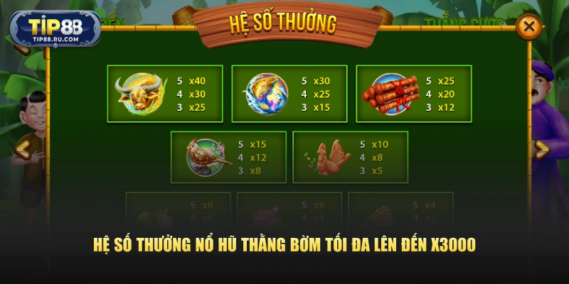 Hệ số thưởng Nổ Hũ Thằng Bờm tối đa lên đến X3000